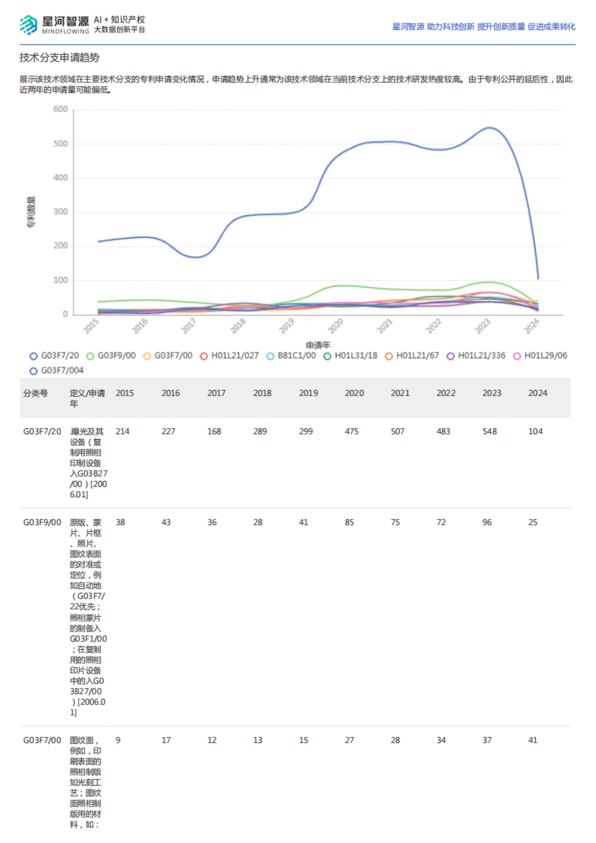 光刻机技术全景报告_第10页