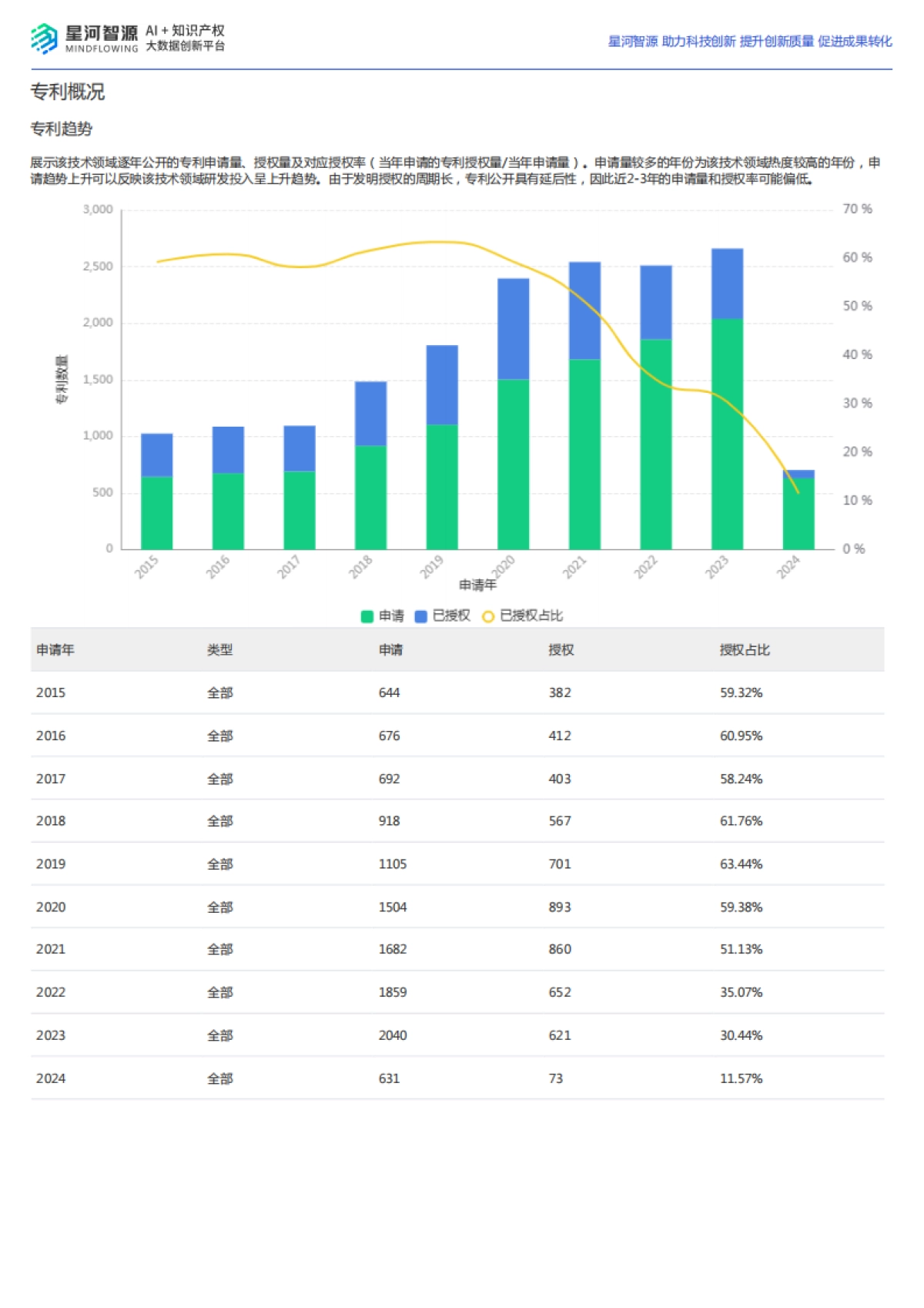 光刻机技术全景报告_第2页