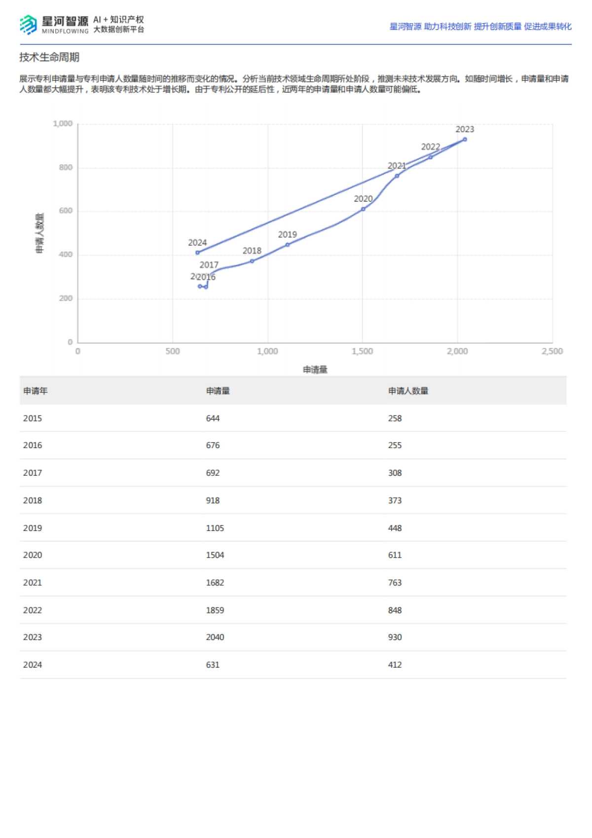 光刻机技术全景报告_第5页