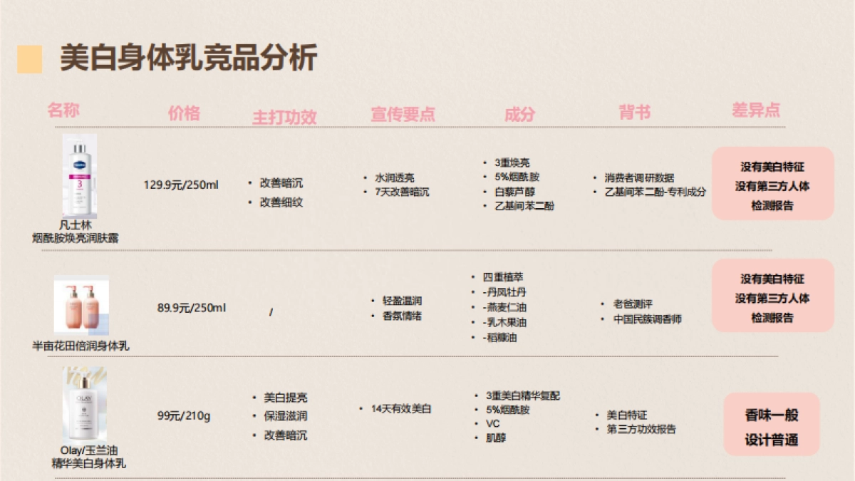 国货护肤品牌新品上线Brief_第9页