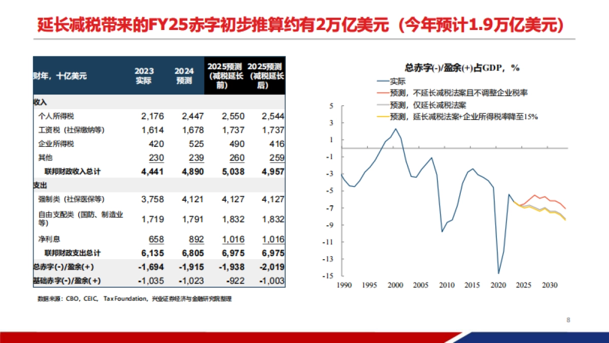 哈里斯vs特朗普：政策对比和展望_第8页