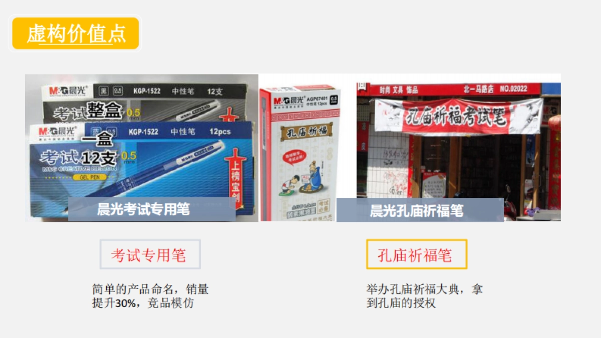 华夏银行ETC客群营销方案_第7页