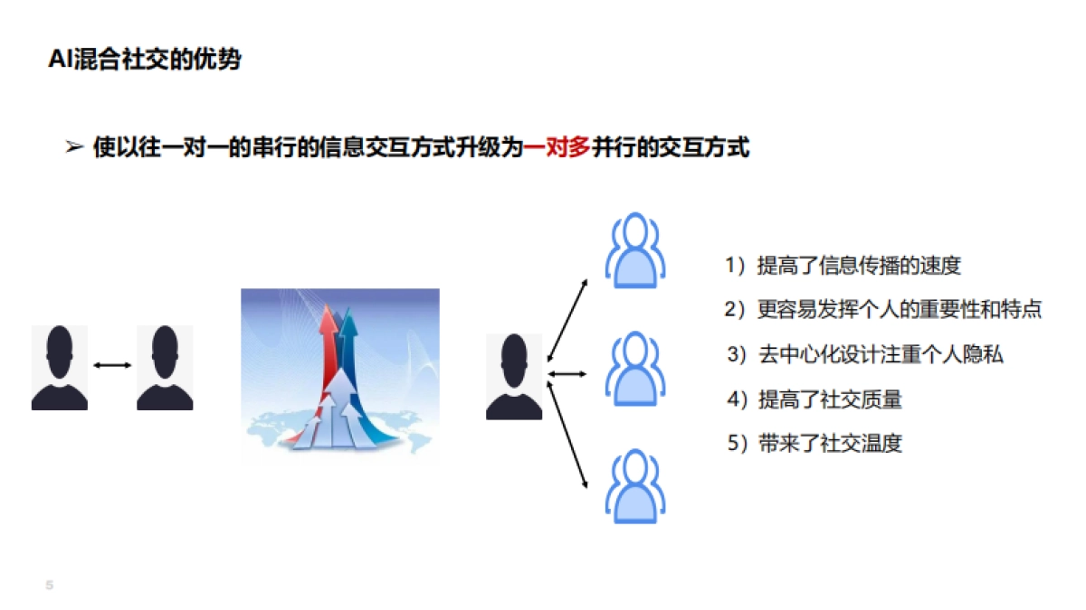 基于“AI社交”的下一代医生社交、医患社交、代表社交_第5页