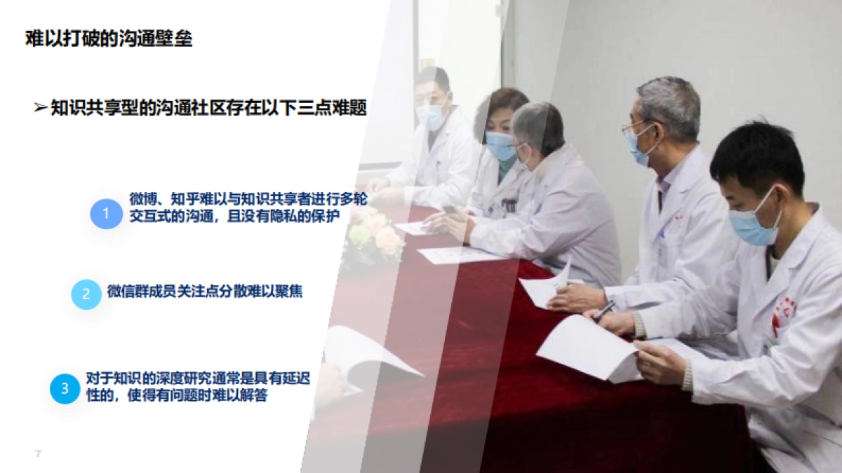 基于“AI社交”的下一代医生社交、医患社交、代表社交_第7页