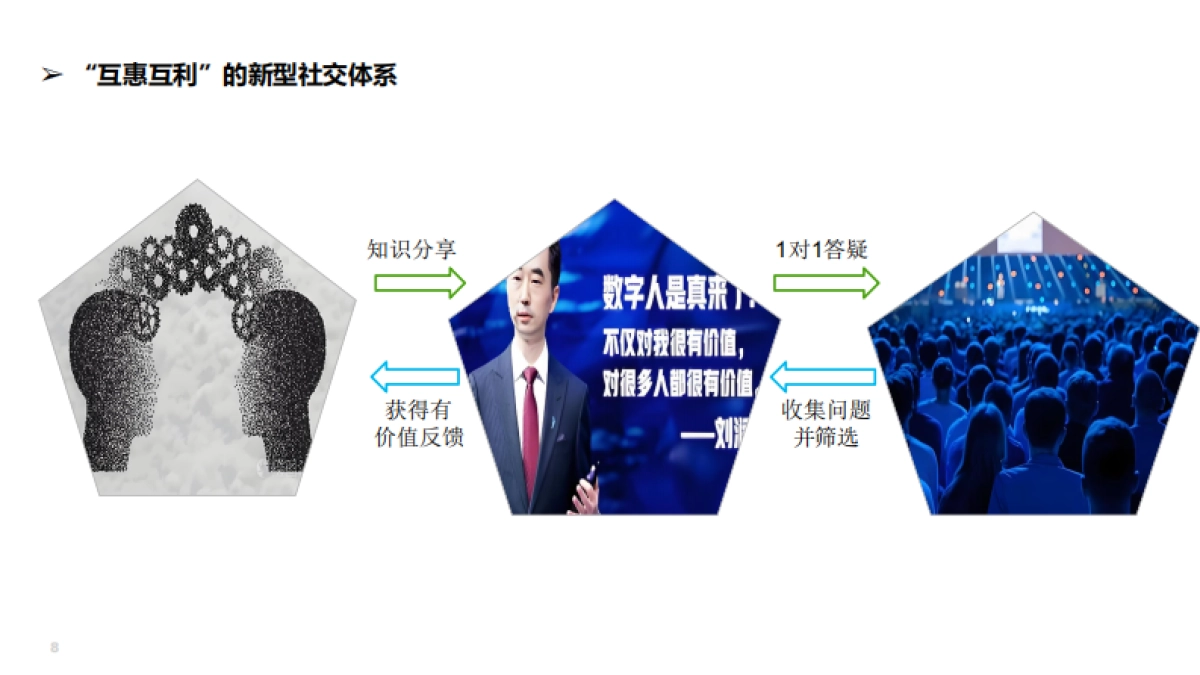 基于“AI社交”的下一代医生社交、医患社交、代表社交_第8页