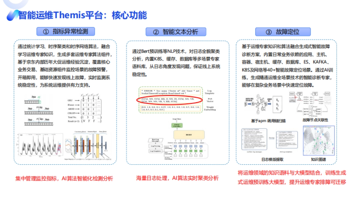 京东科技（张静）：让运维更智能：大模型时代下京东科技的AIOps之路_第5页