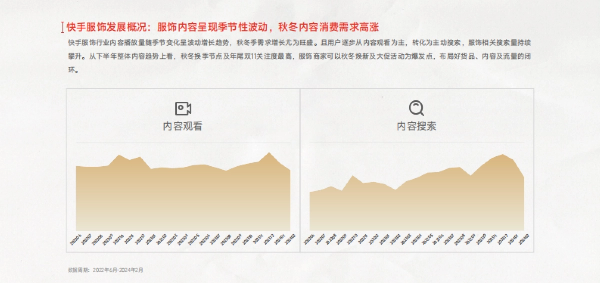 快手&磁力引擎：2024秋冬快手服饰行业趋势报告_第6页