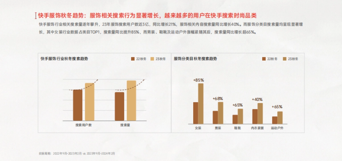 快手&磁力引擎：2024秋冬快手服饰行业趋势报告_第7页