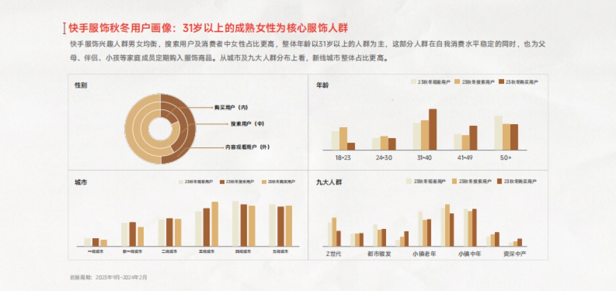 快手&磁力引擎：2024秋冬快手服饰行业趋势报告_第9页