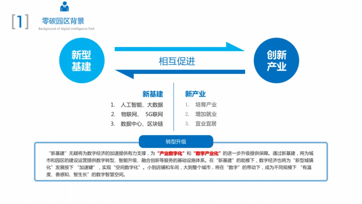零碳园区解决方案_第5页