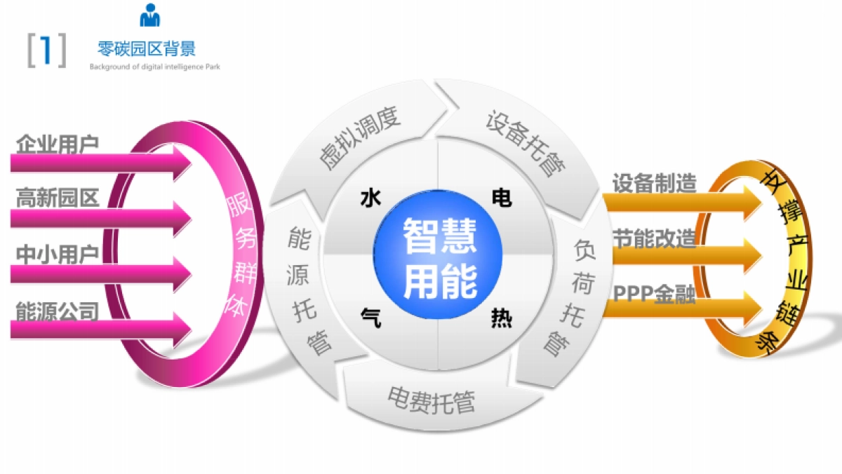 零碳园区解决方案_第7页