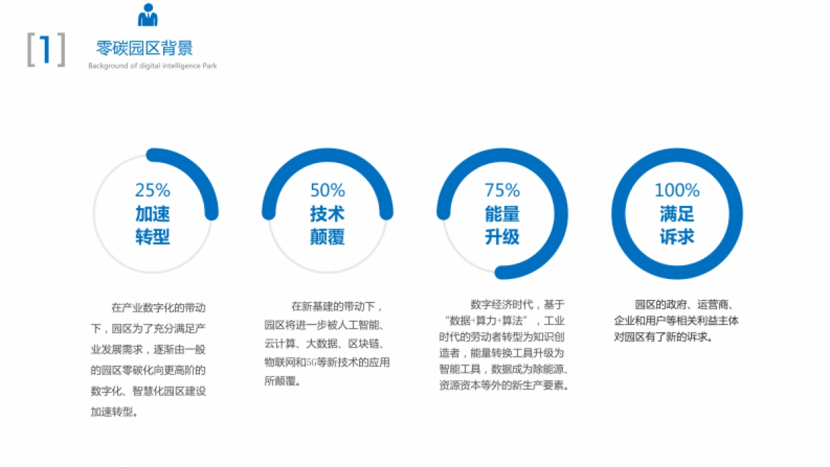 零碳园区解决方案_第8页
