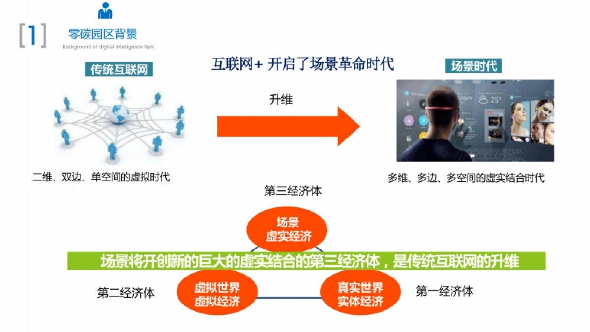 零碳园区解决方案_第9页
