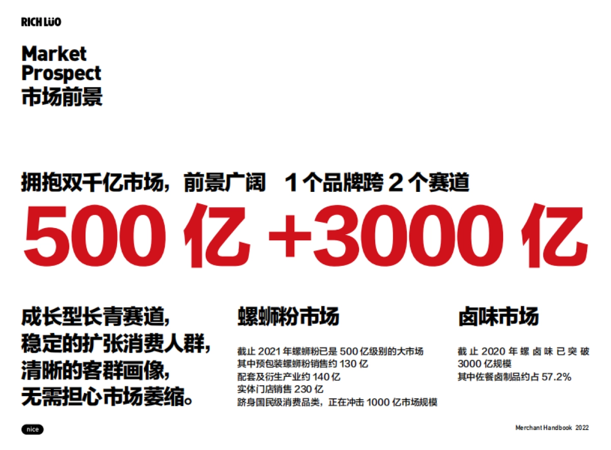 螺有财Rich Luo-品牌手册_第5页