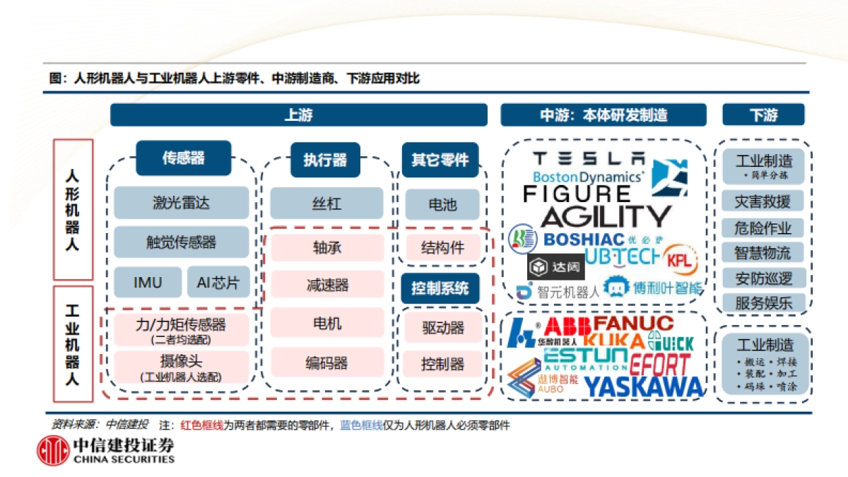 人形机器人行业研究方法论：特斯拉领衔，人形机器人的从1到N_第6页