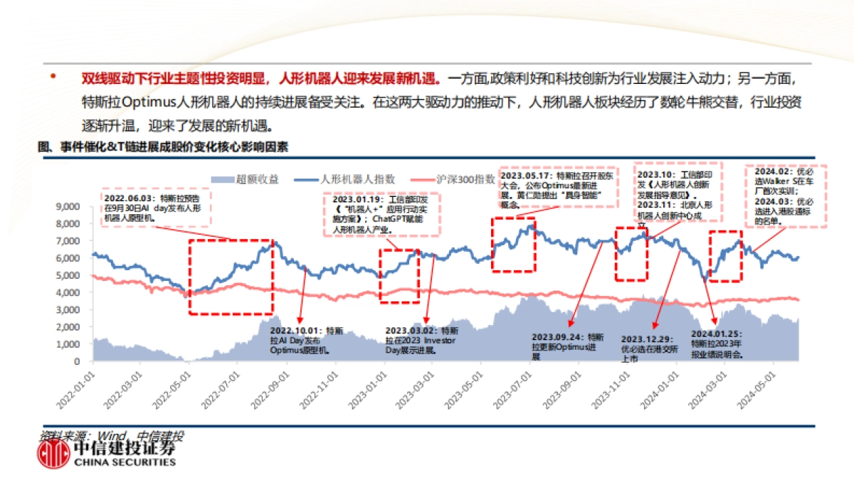 人形机器人行业研究方法论：特斯拉领衔，人形机器人的从1到N_第9页