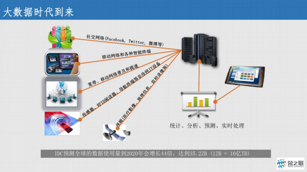 荣之联:制造业大数据整体解决方案_第3页