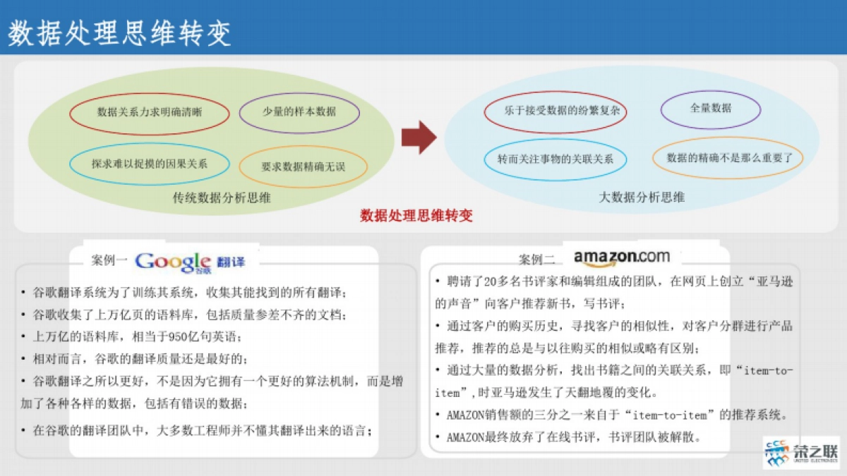 荣之联:制造业大数据整体解决方案_第4页