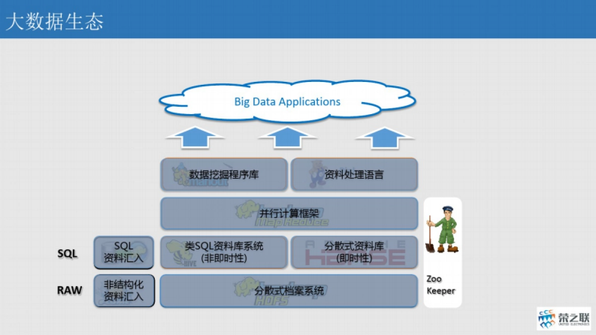 荣之联:制造业大数据整体解决方案_第9页