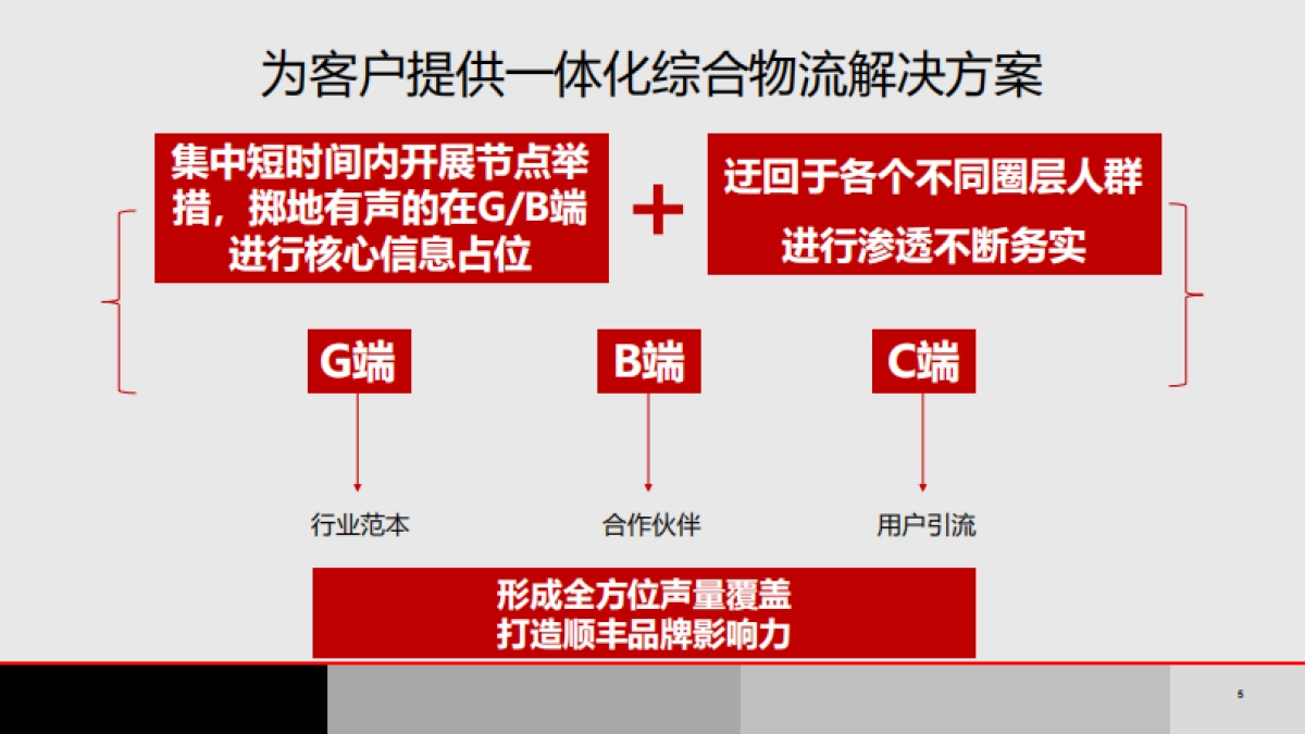 顺丰集团品牌公关3-4月月度传播规划方案_第5页
