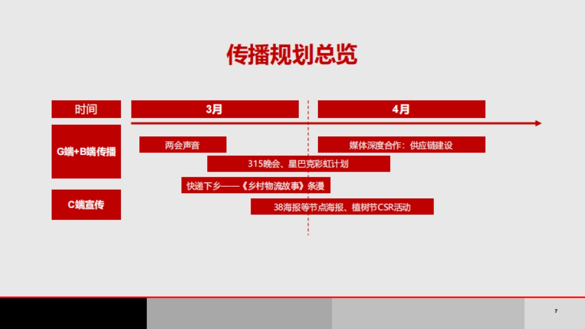 顺丰集团品牌公关3-4月月度传播规划方案_第7页