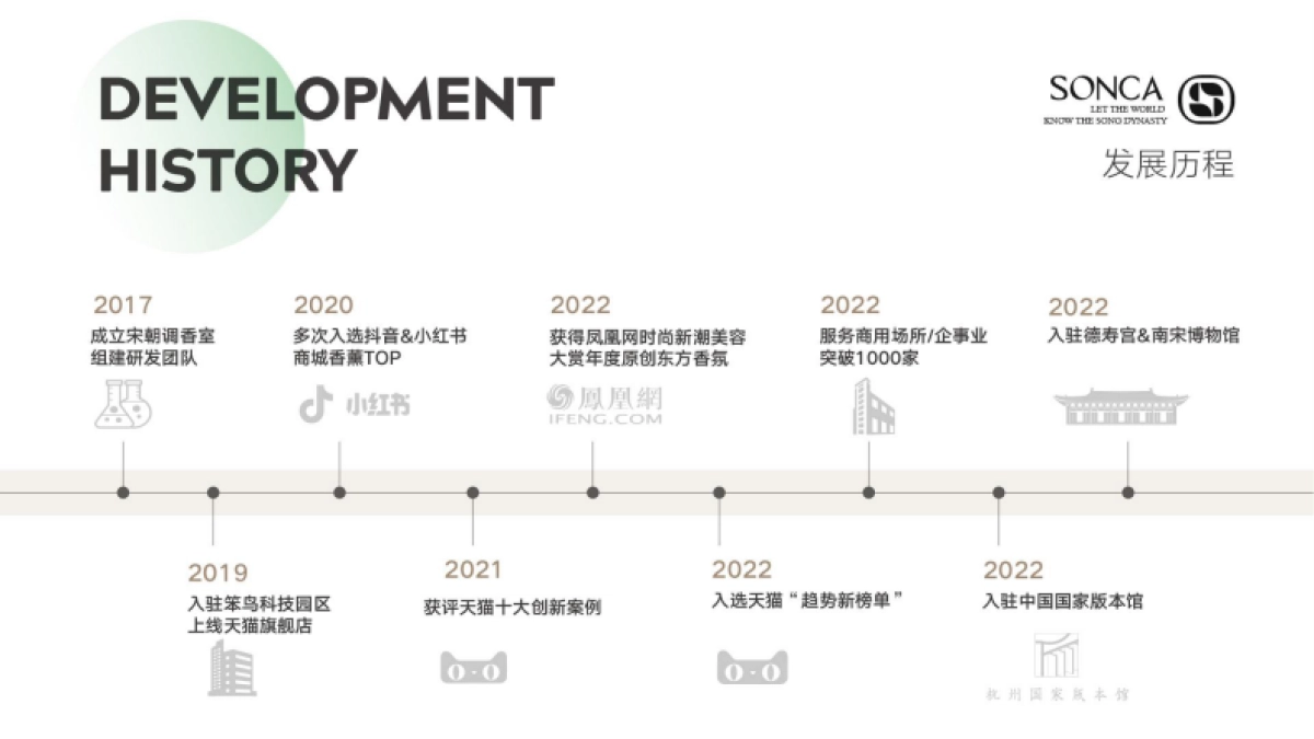 香氛品牌宋朝品牌介绍手册_第7页