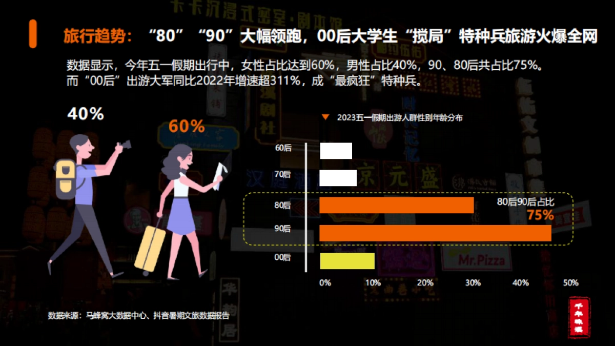 盐城·城市文旅新春营销方案_第5页