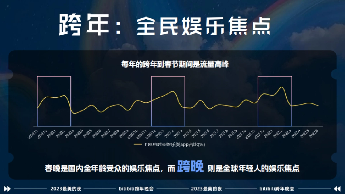 最美的夜bilibili晚会-招商方案_第2页