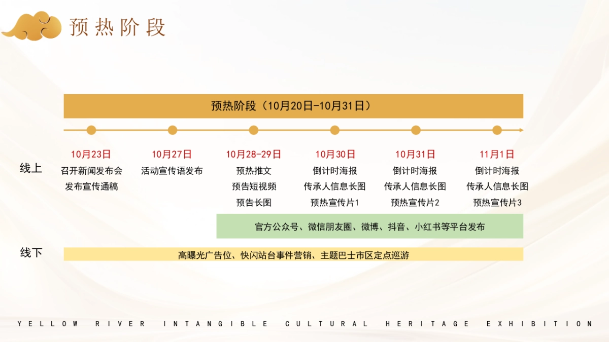 2024山西非遗大展宣传预热宣传设计引流策划方案_第10页