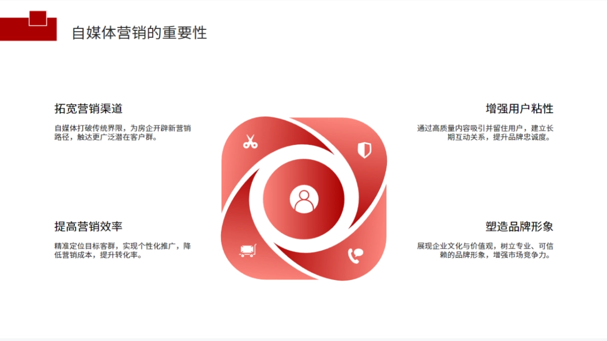 房地产自媒体营销操盘干货_第4页