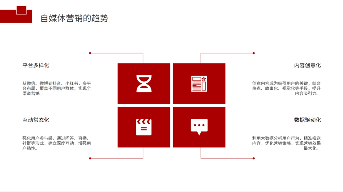 房地产自媒体营销操盘干货_第5页
