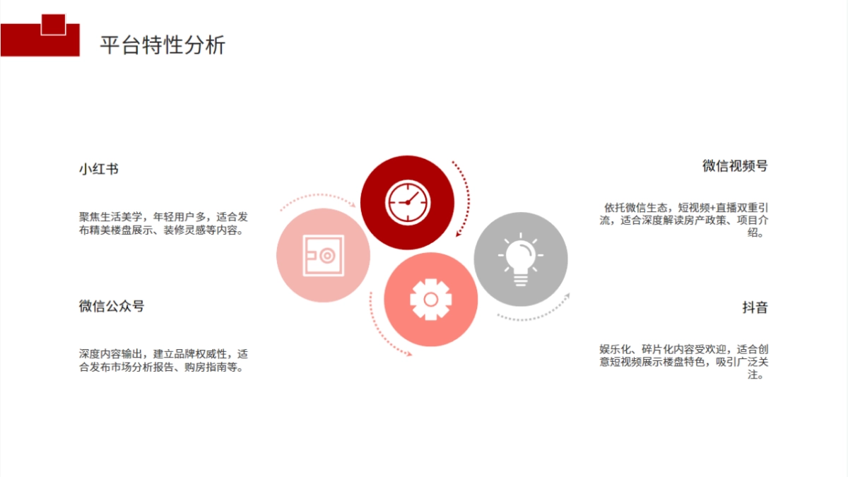房地产自媒体营销操盘干货_第7页