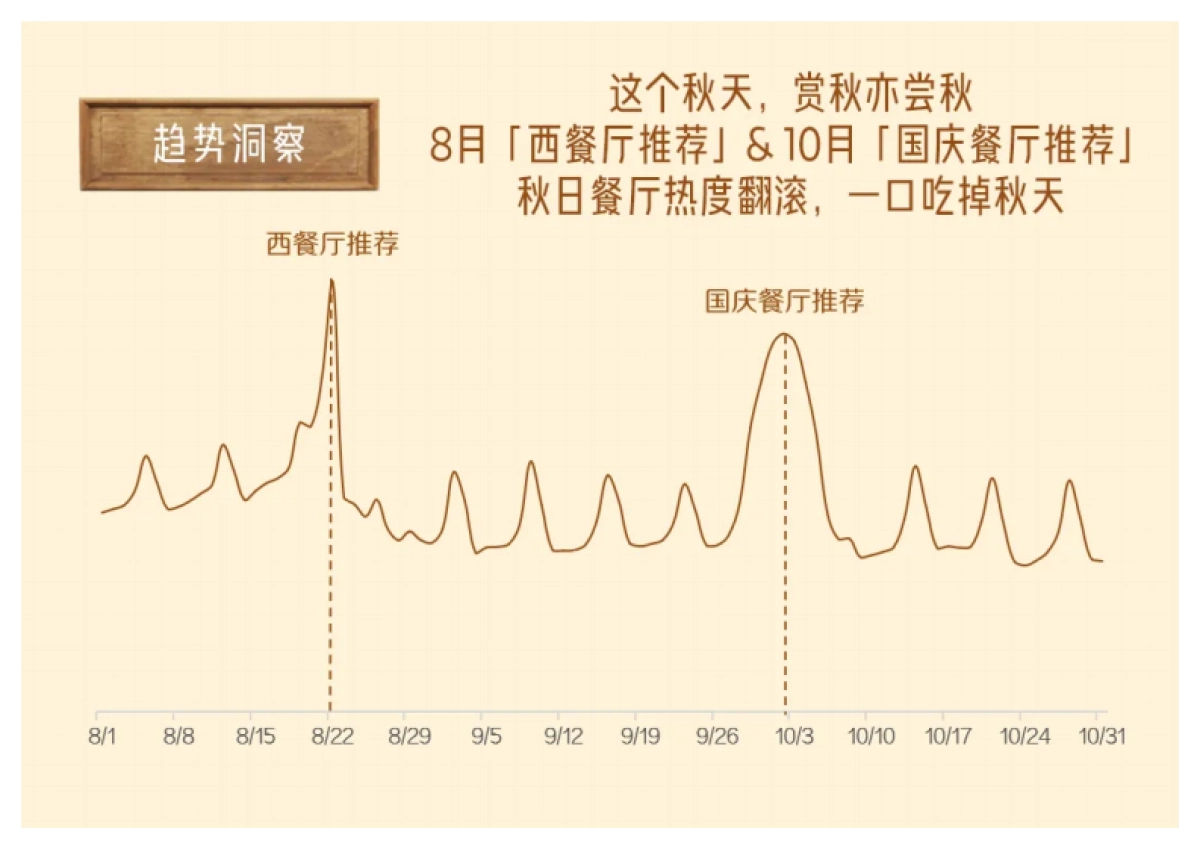 一图读懂小红书成长品牌「秋日生活方式营销指南」_第10页