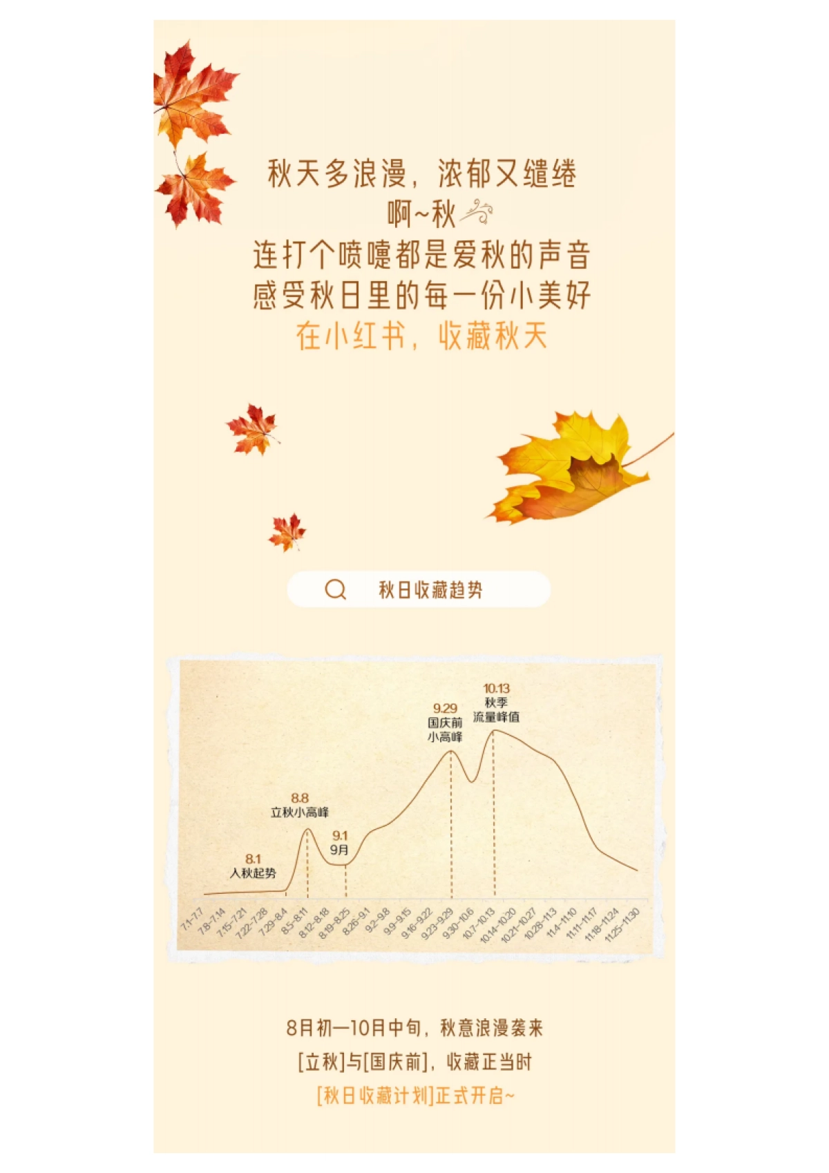 一图读懂小红书成长品牌「秋日生活方式营销指南」_第2页