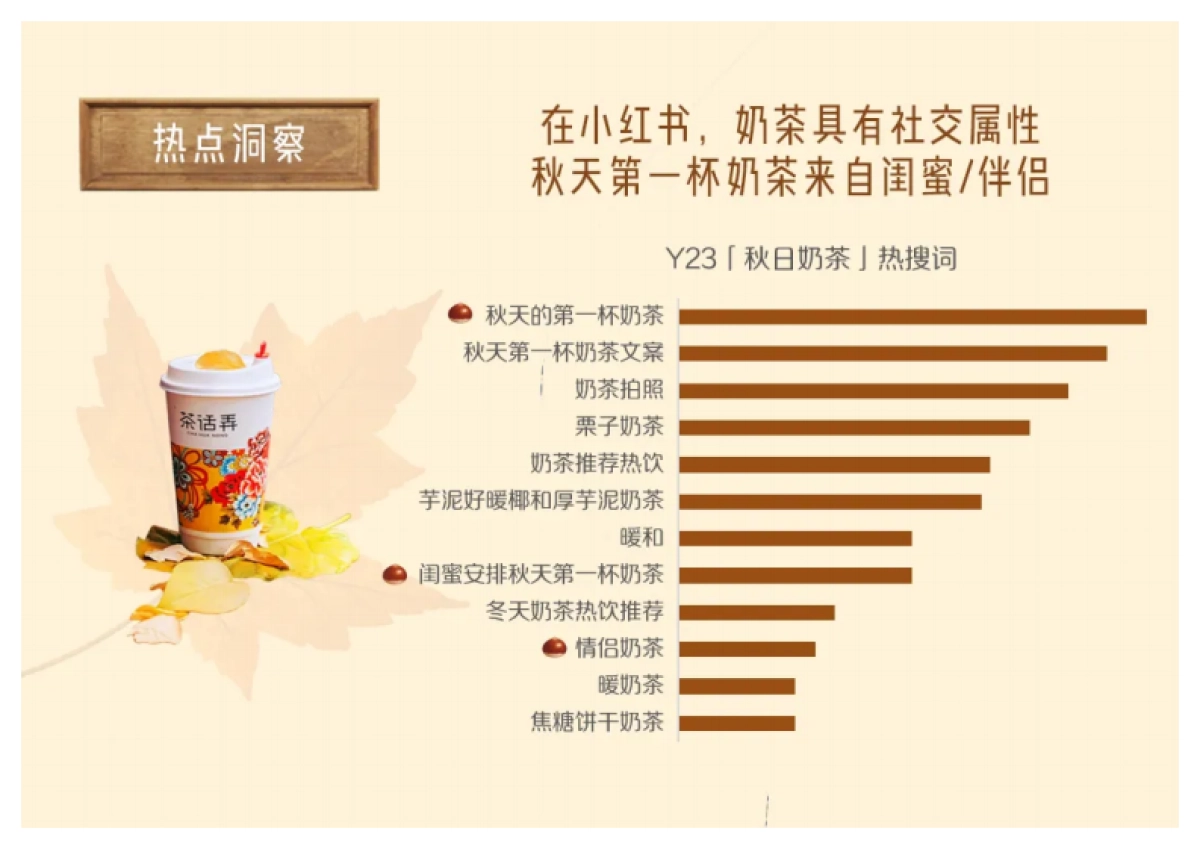 一图读懂小红书成长品牌「秋日生活方式营销指南」_第6页