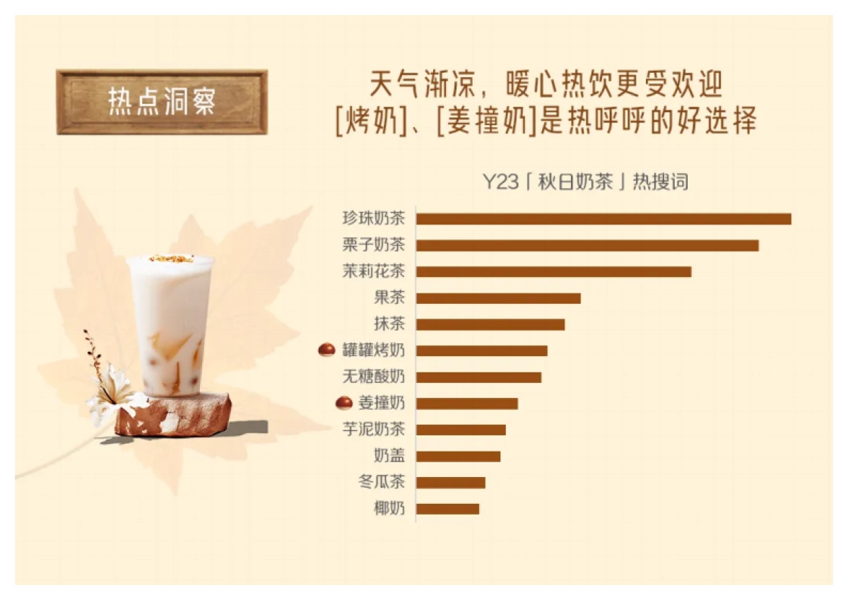 一图读懂小红书成长品牌「秋日生活方式营销指南」_第7页
