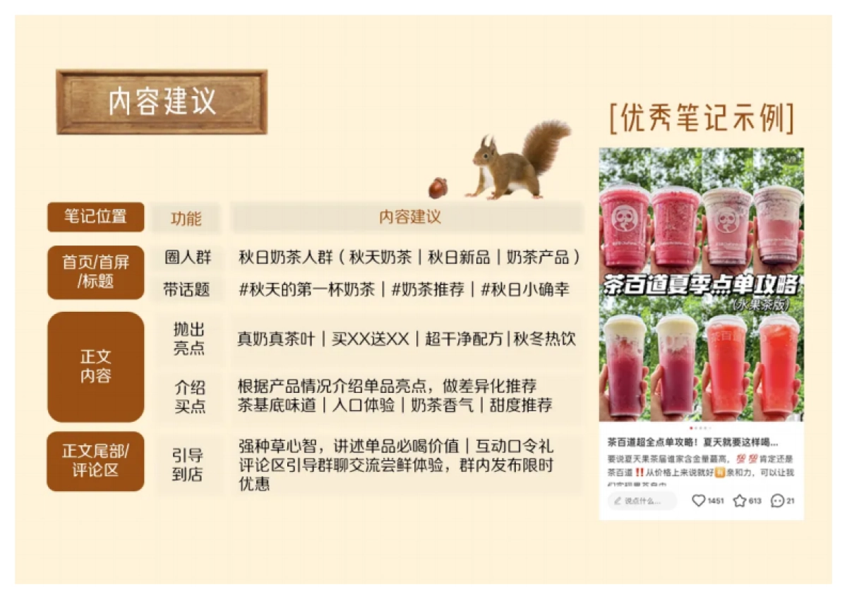 一图读懂小红书成长品牌「秋日生活方式营销指南」_第8页