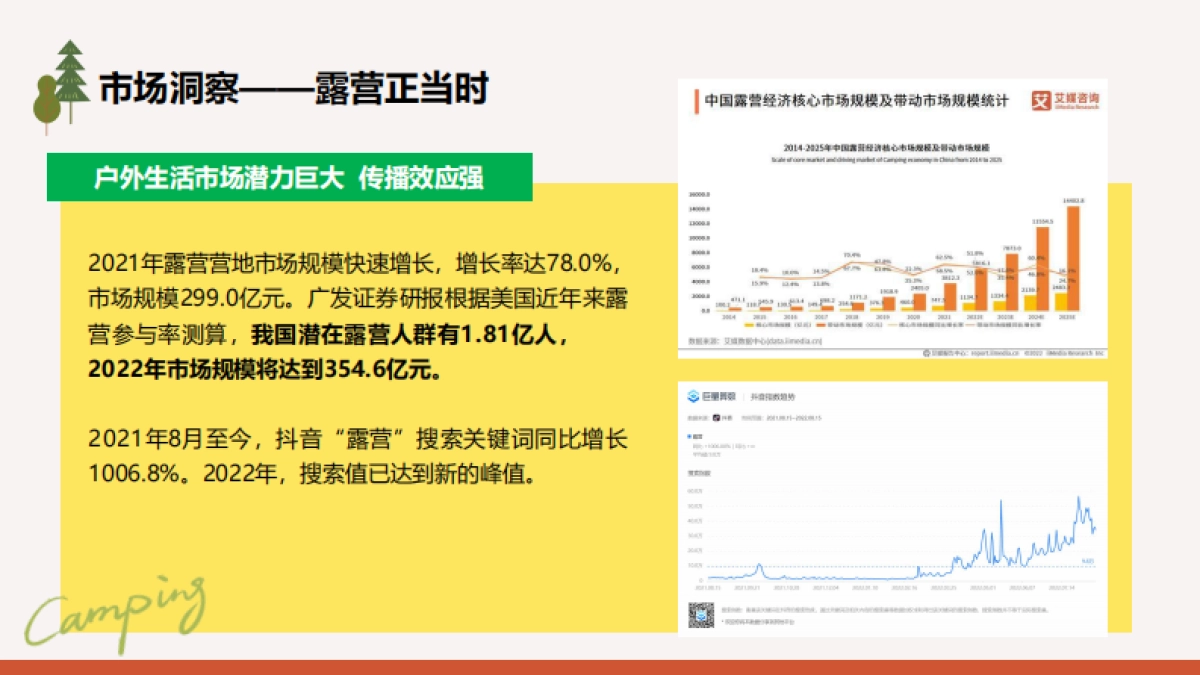 户外露营品牌抖音短视频直播代运营方案_第4页