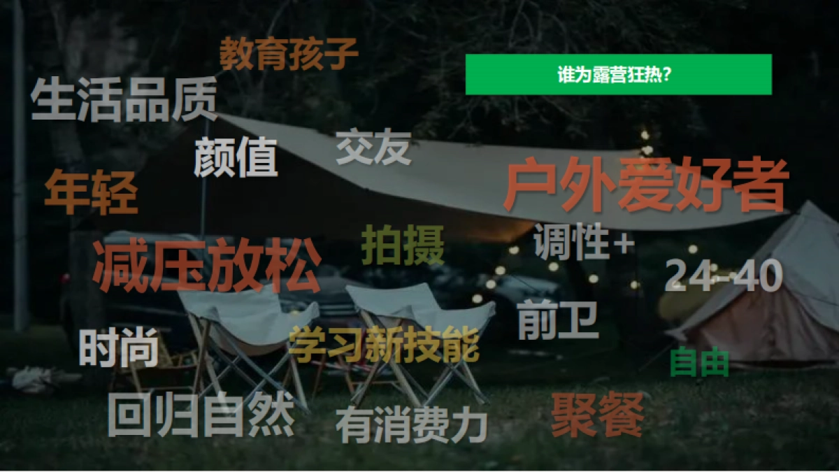 户外露营品牌抖音短视频直播代运营方案_第7页