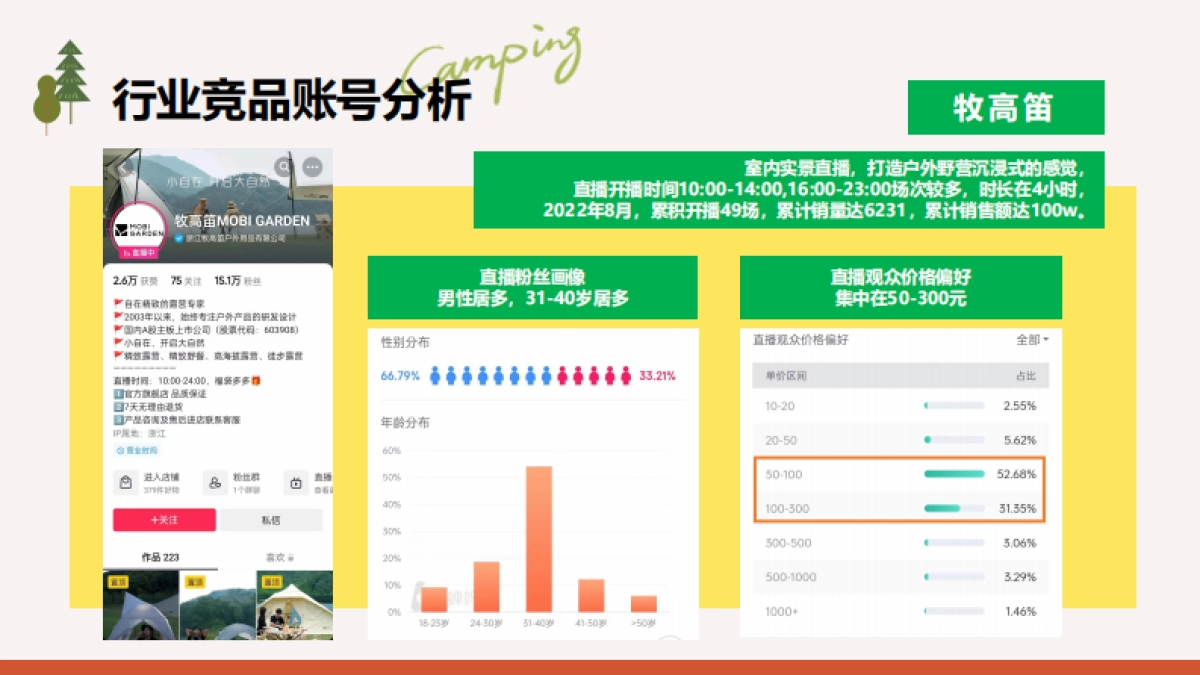 户外露营品牌抖音短视频直播代运营方案_第8页