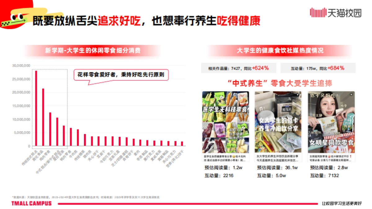 天猫校园：2024年天猫校园新生开学季消费洞察报告_第10页