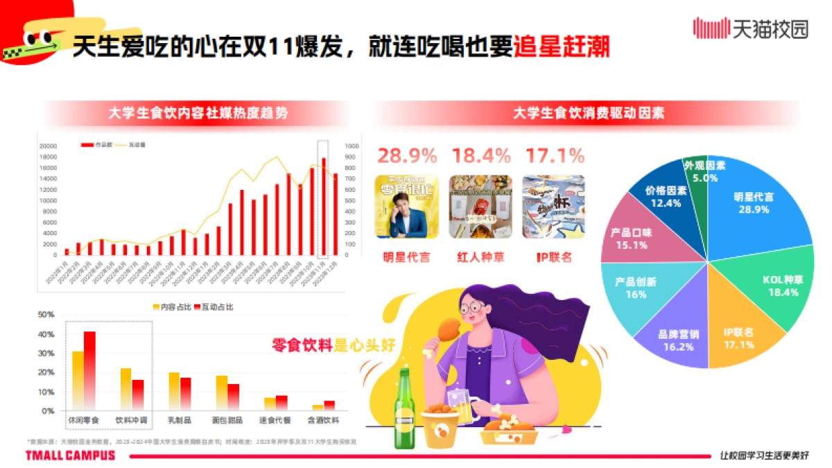 天猫校园：2024年天猫校园新生开学季消费洞察报告_第9页
