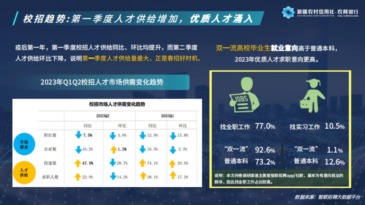 新疆农信社校园招聘沟通方案_第4页