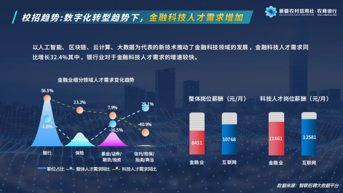 新疆农信社校园招聘沟通方案_第5页
