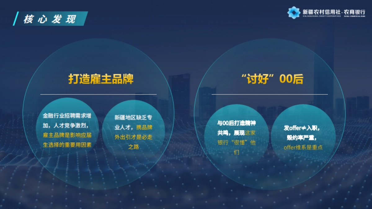 新疆农信社校园招聘沟通方案_第9页