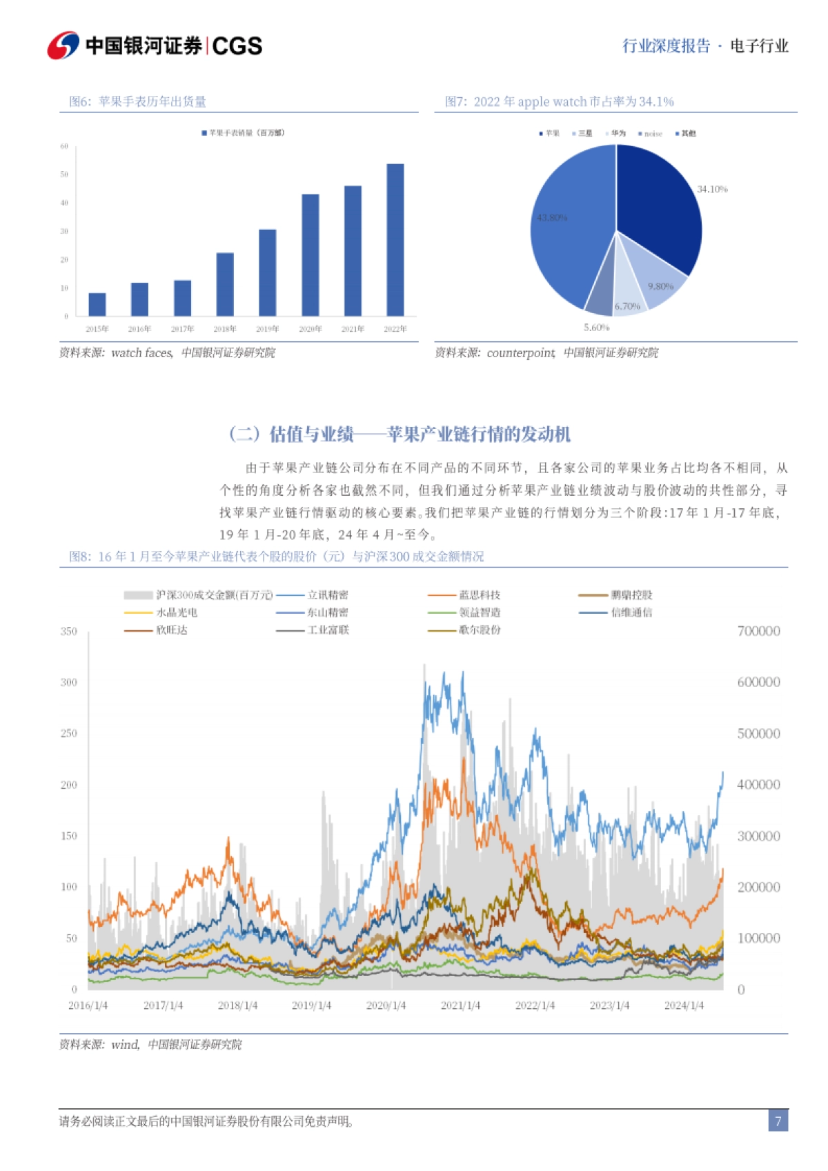 银河证券:苹果产业链专题报告-谁主浮沉?苹果产业链行情启示录_第7页