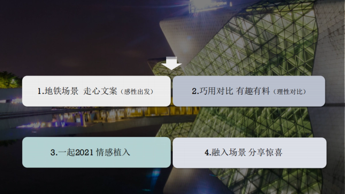 邮储银行地铁广告投放方案_第6页