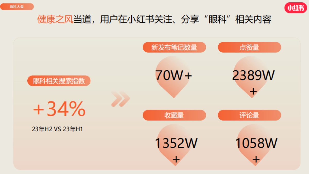 2024小红书眼科赛道营销通案_第10页