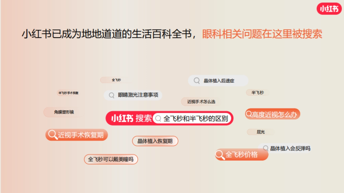 2024小红书眼科赛道营销通案_第5页