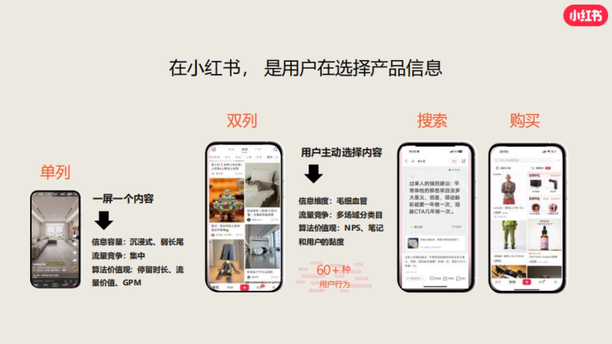 2024小红书眼科赛道营销通案_第7页